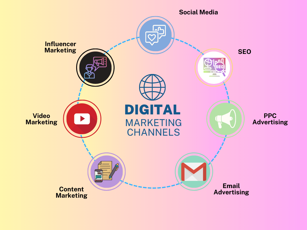 how to do digital marketing